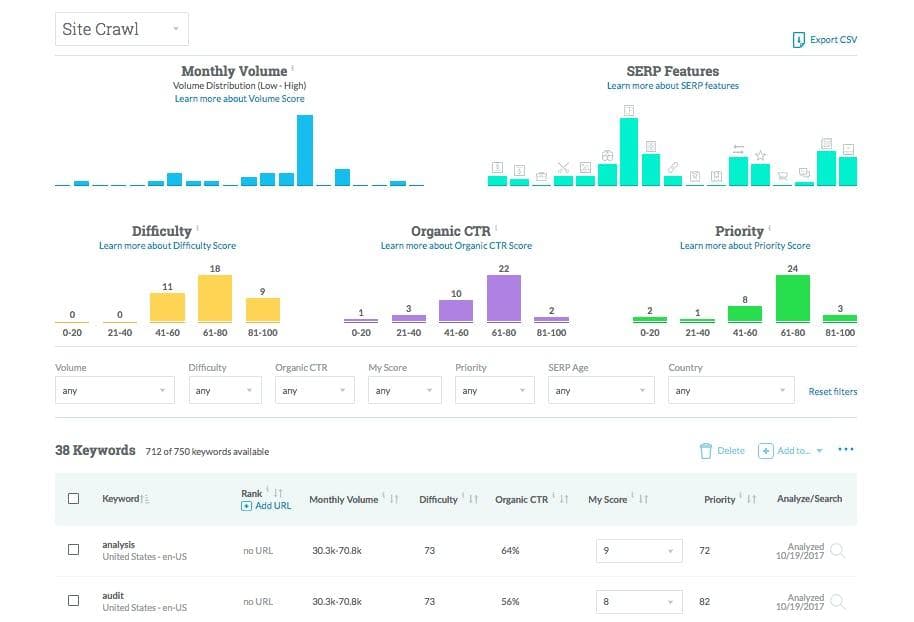 Keyword Research 3