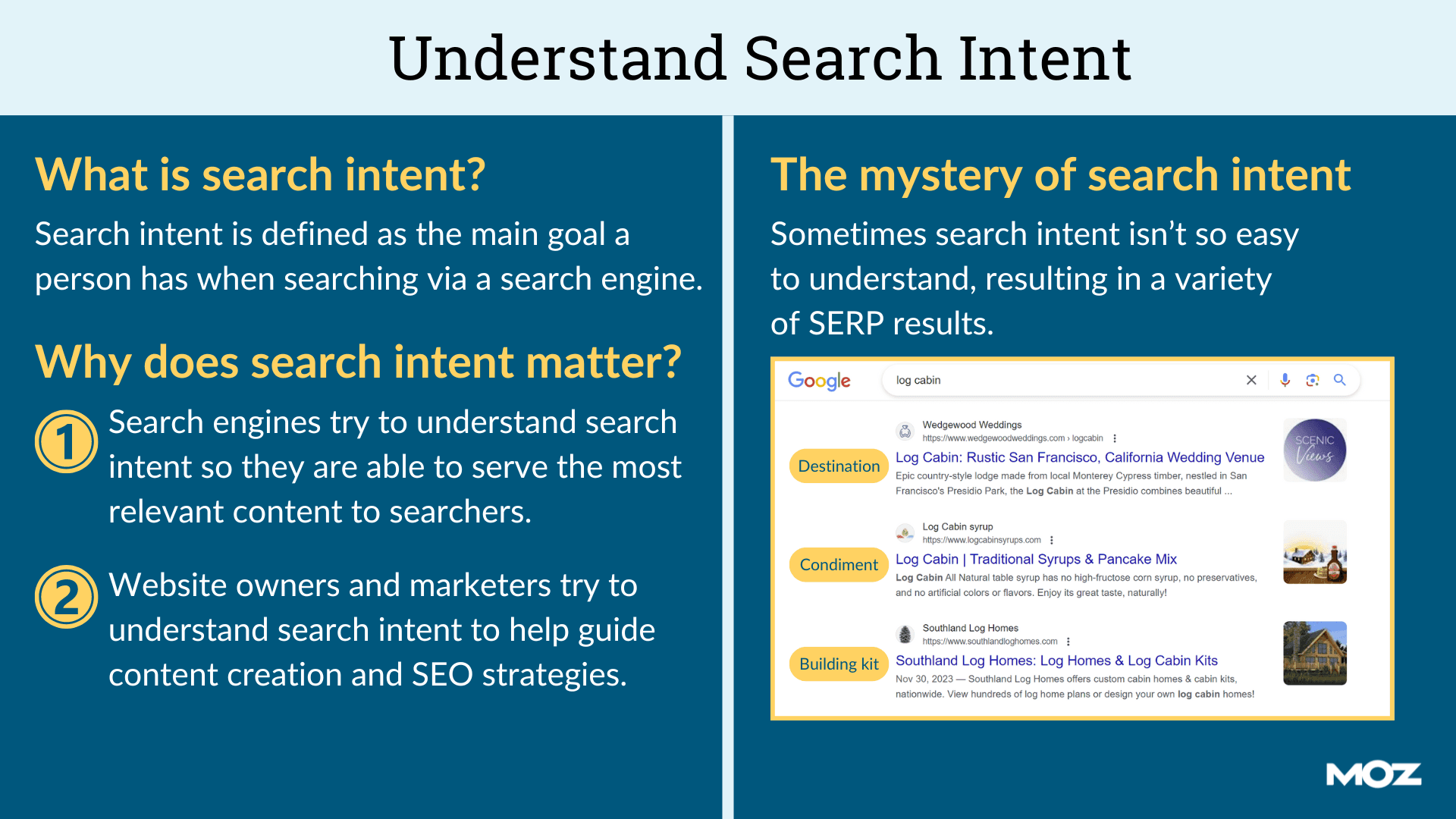 An infographic about understanding search intent. What is search intent? Why does search intent matter? The mystery of search intent.