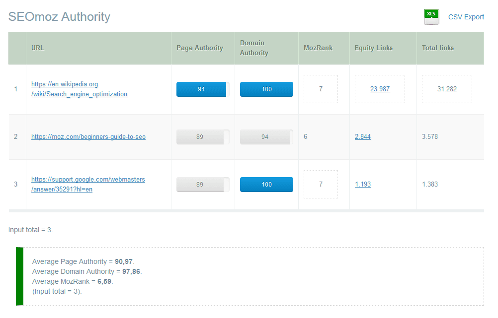 Website Authority Checker