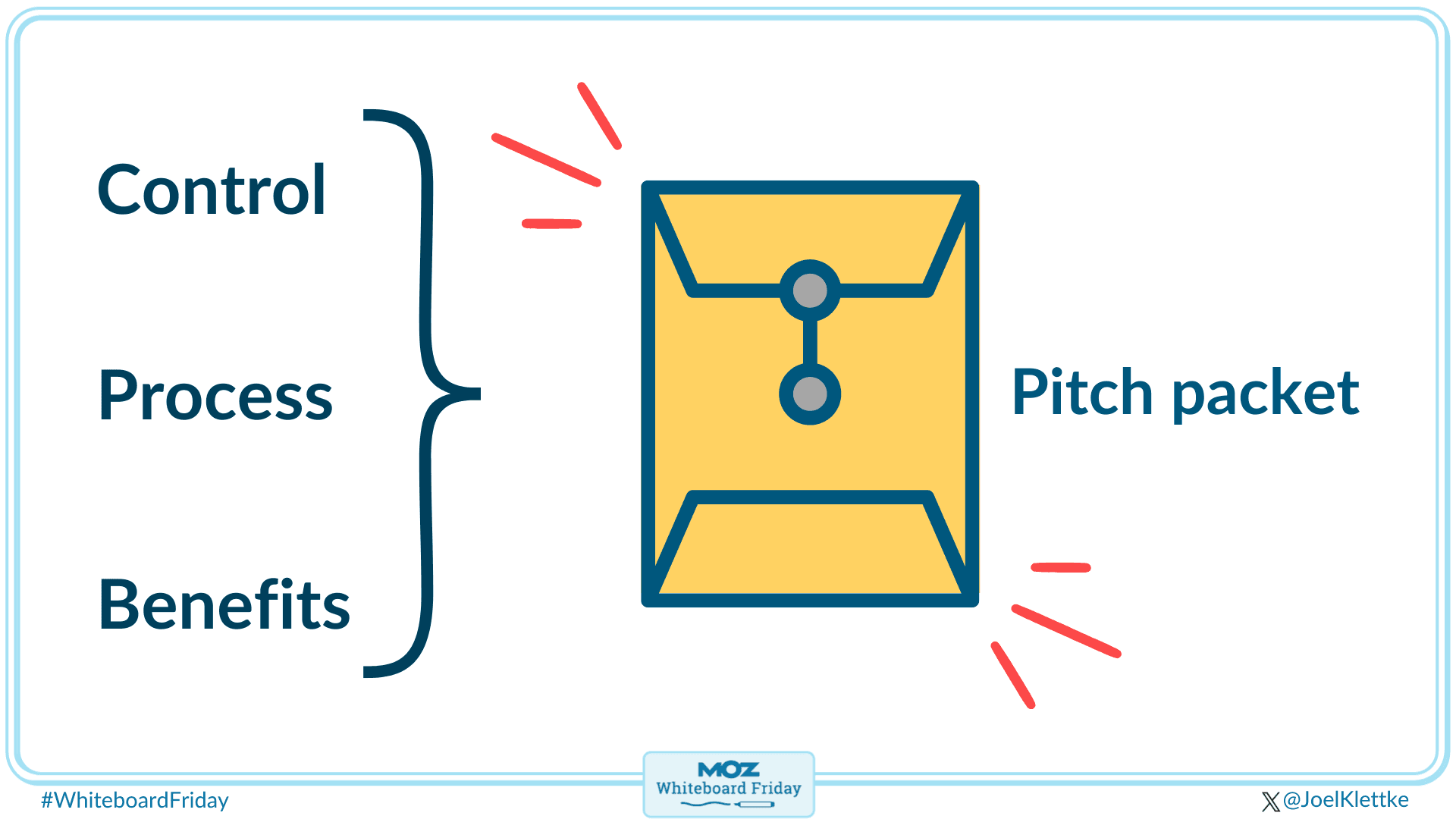 Use the information you have to create a pitch packet