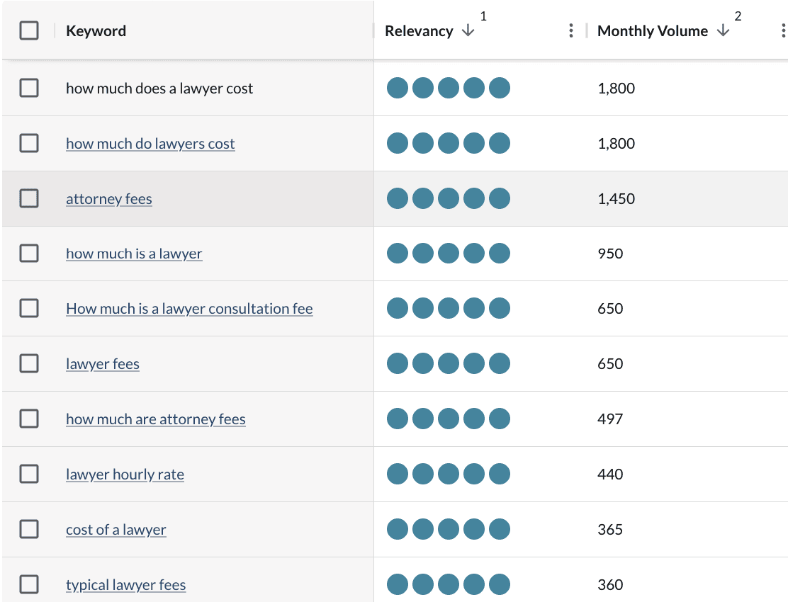 keyword research to uncover opportunities in Moz Keyword Explorer.png