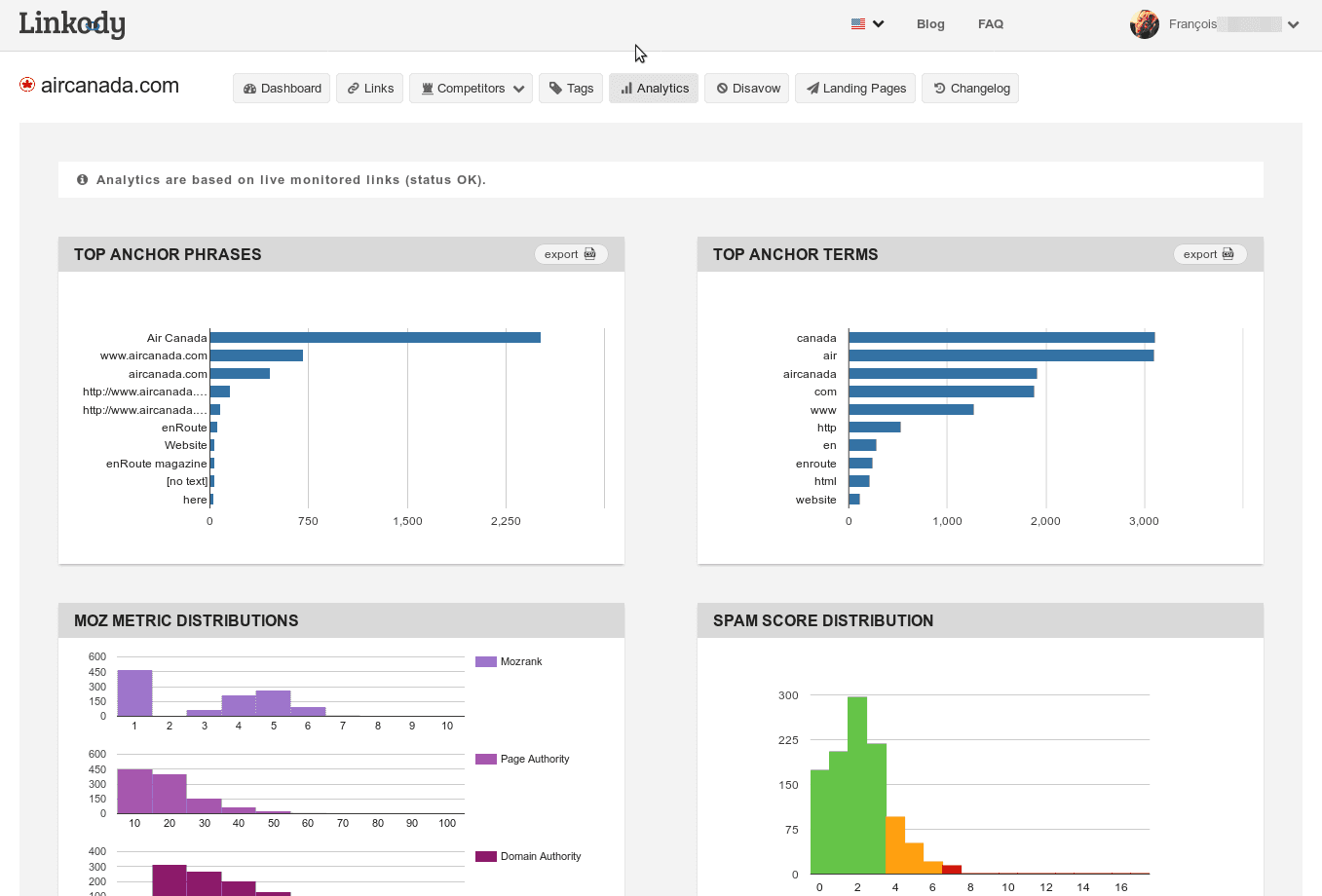 Linkody Backlink Tracker