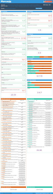 Mercenie SEO Tool