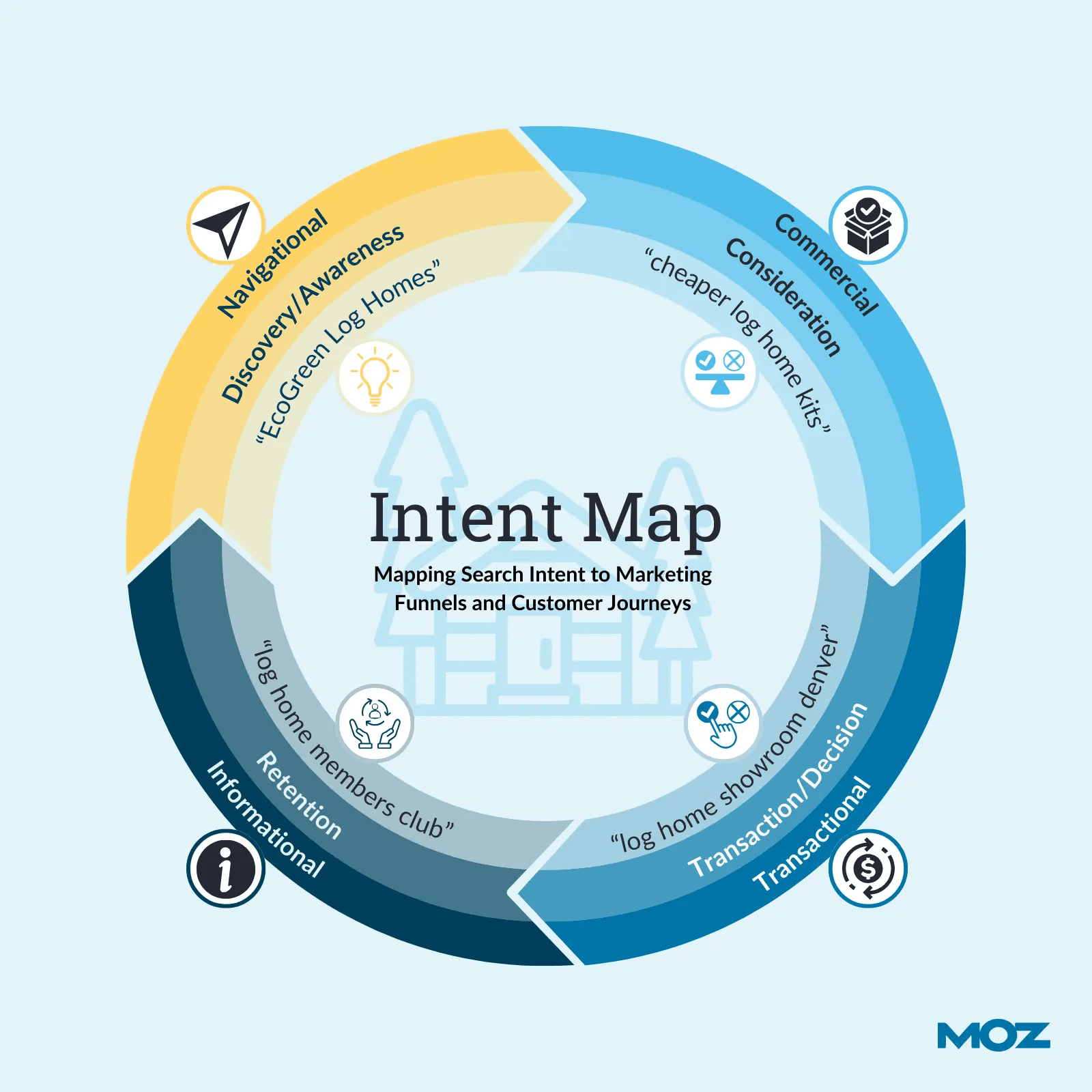 search intent map