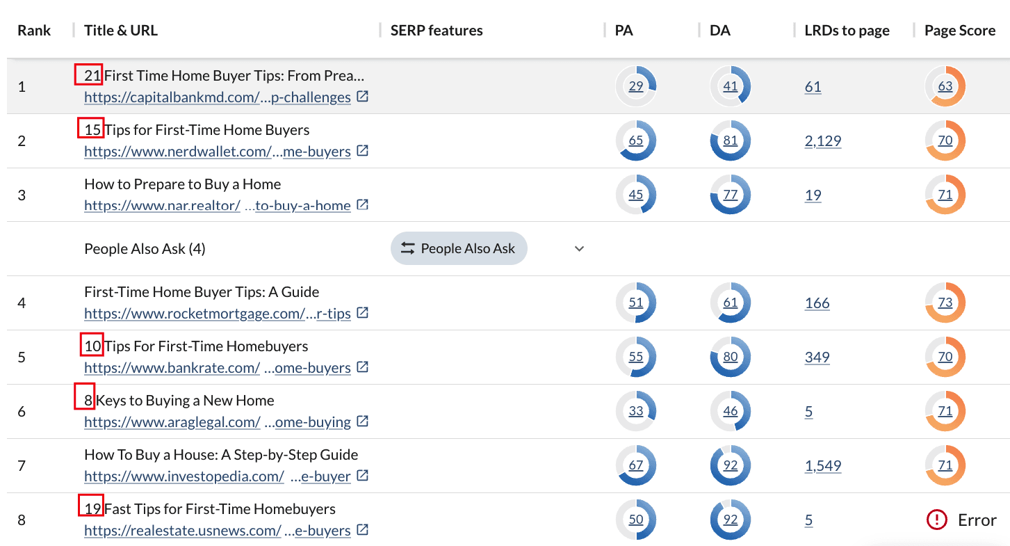 SERP results showing patterns of ranking titles include listicles