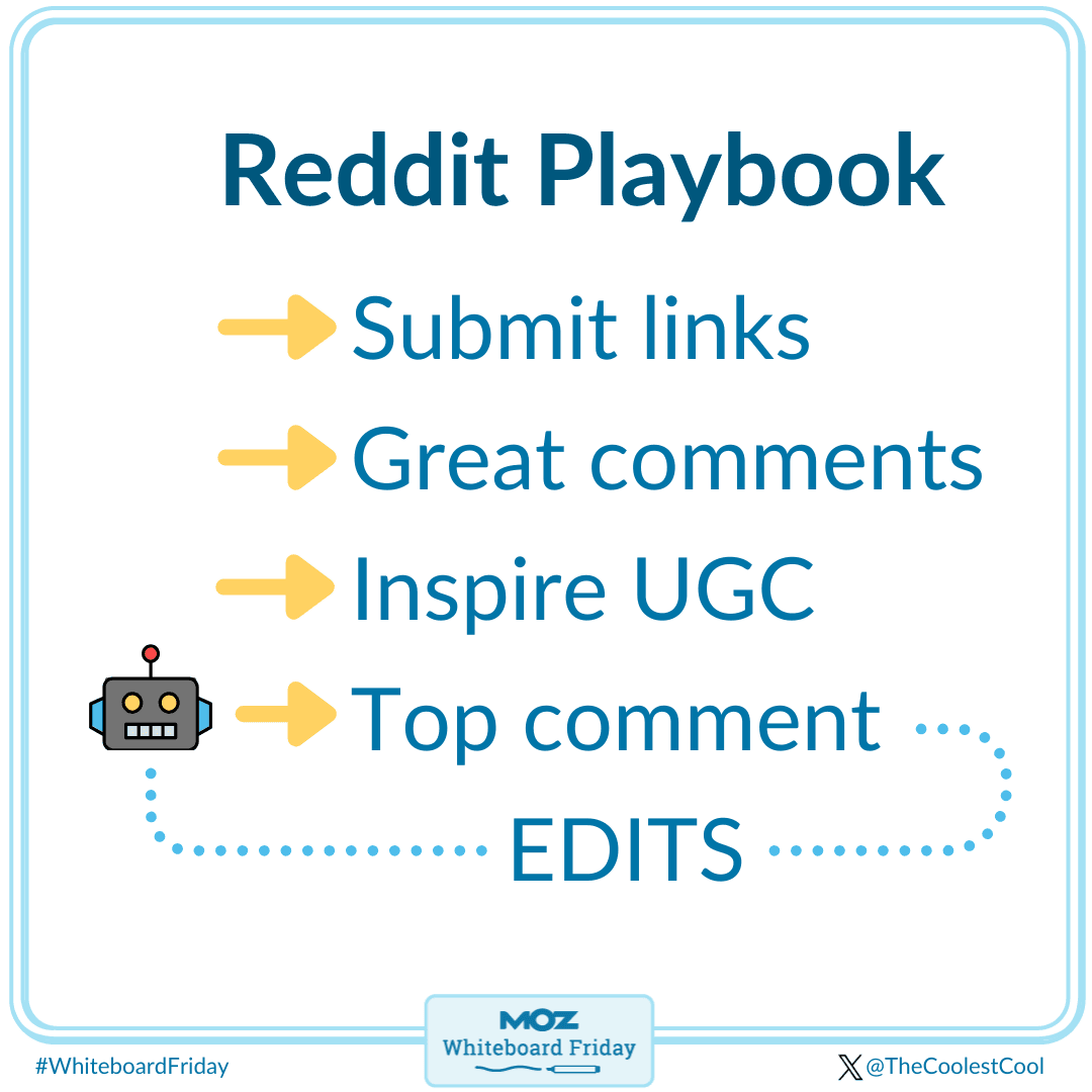 The reddit playbook for GEO